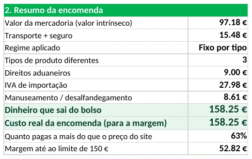 Resumo da planilha AutoTaxa PT: mercadoria, direitos, IVA, manuseamento e custo real da encomenda